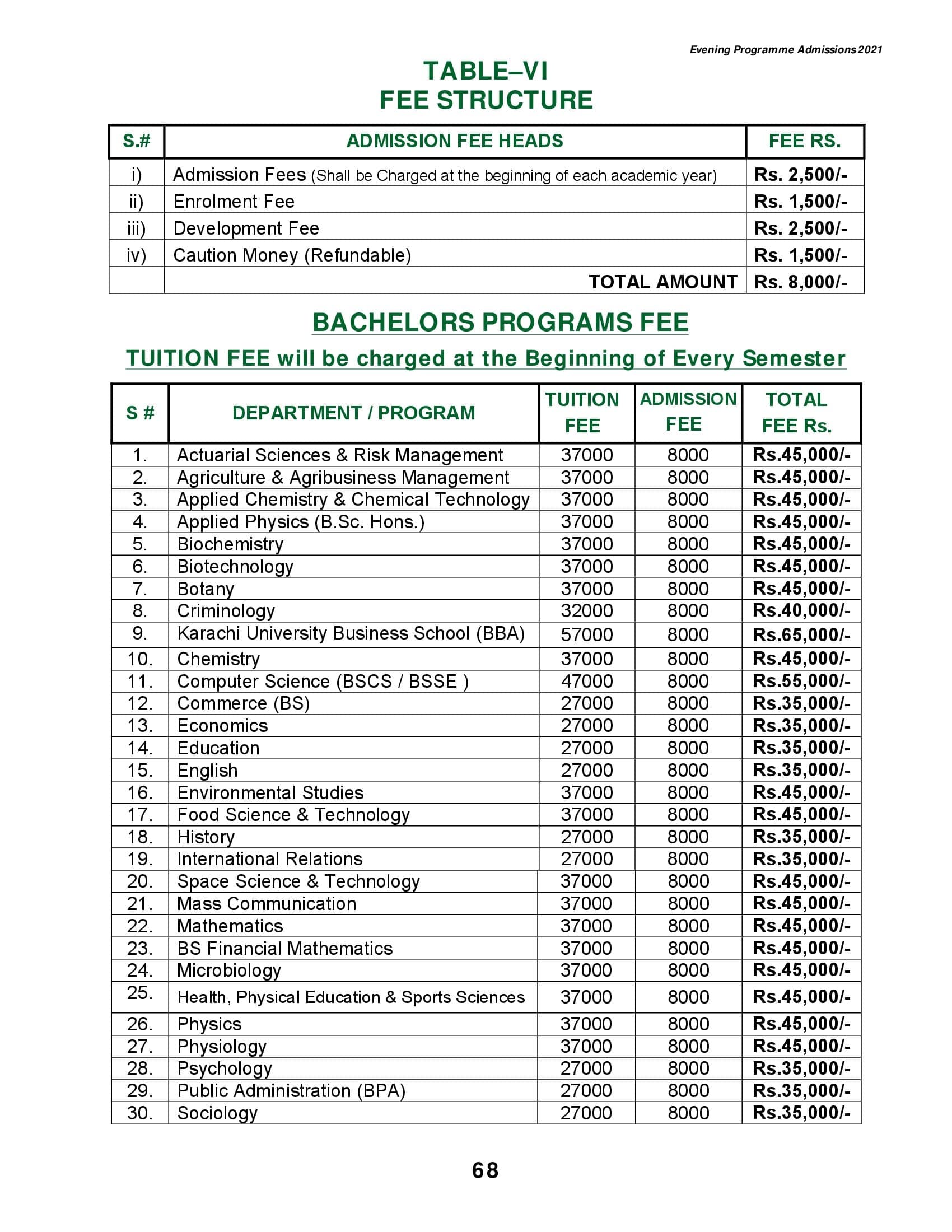 University Of Karachi Fee Structure Evening Education In Karachi