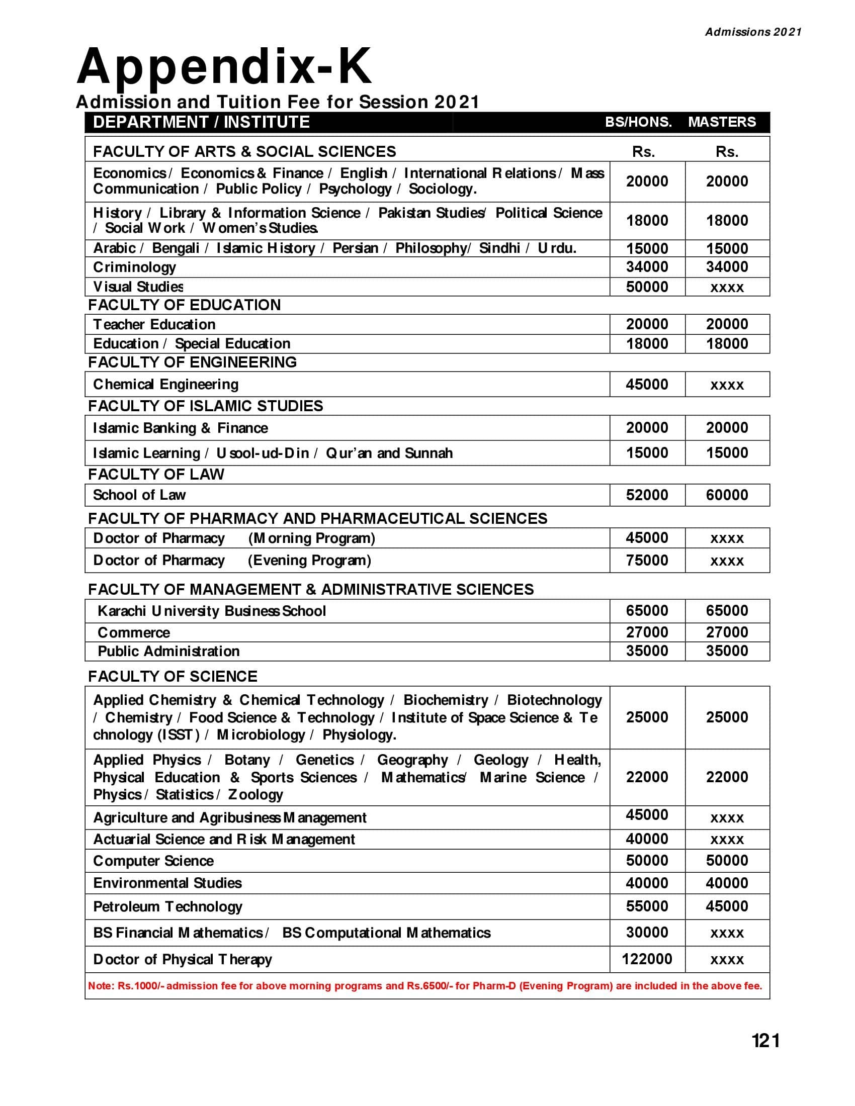 University of Karachi Fee Structure (Morning) Education In Karachi