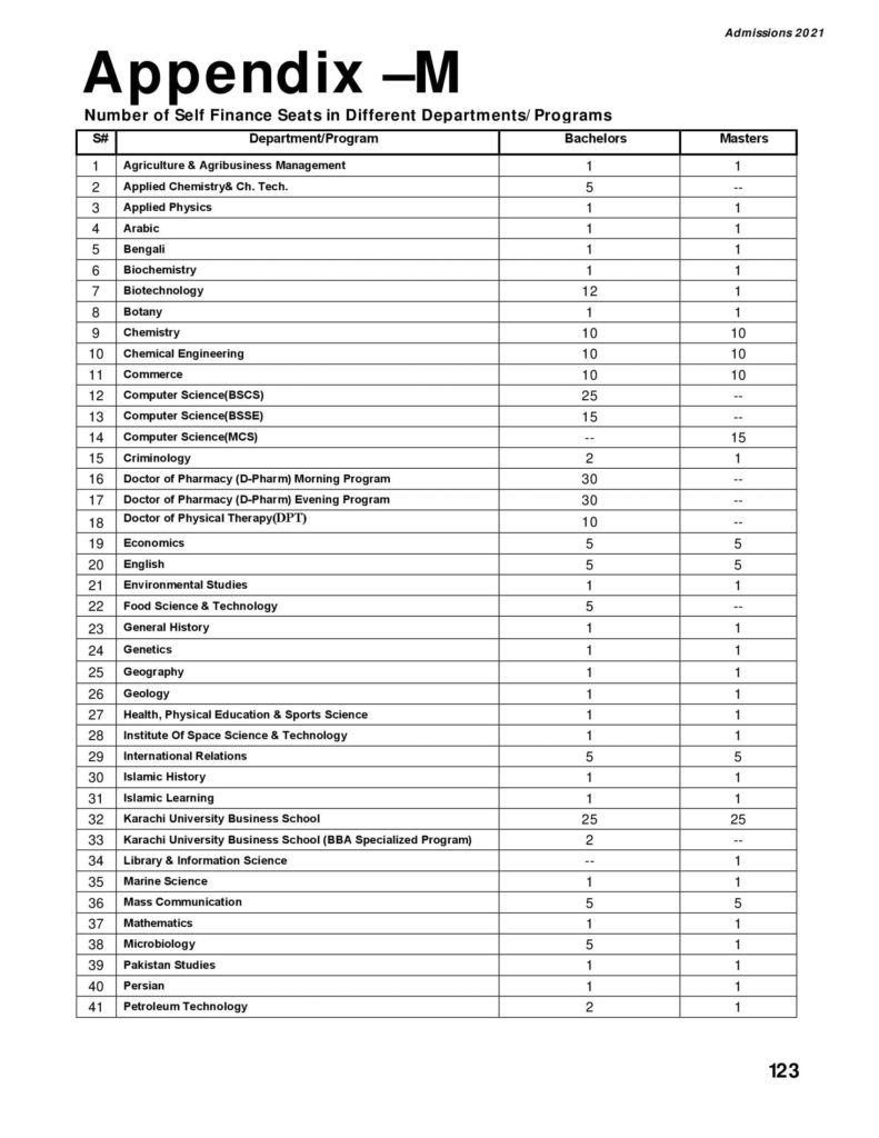 University Of Karachi: Self Finance Fee Structure & Seats Distribution ...