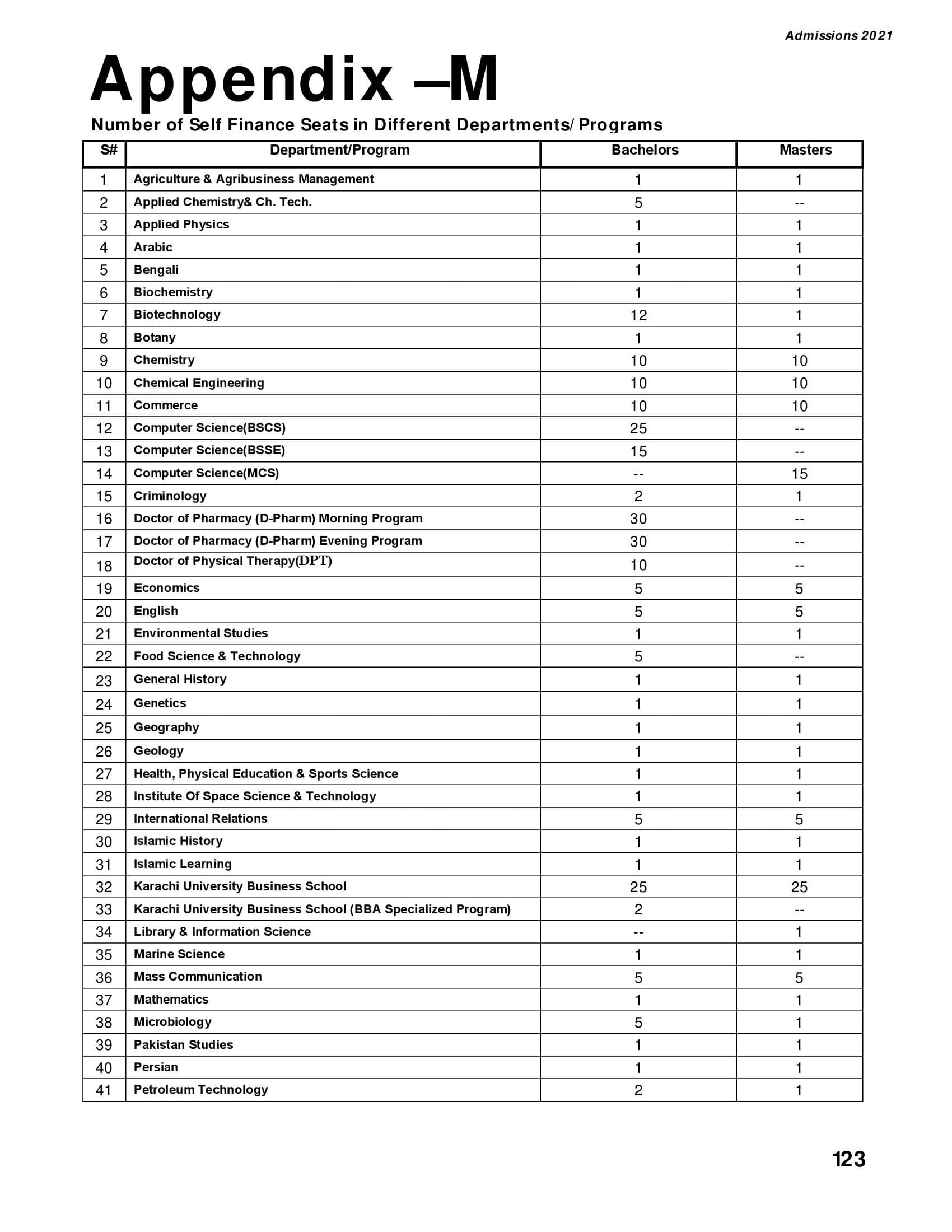 university-of-karachi-fee-structure-morning-education-in-karachi