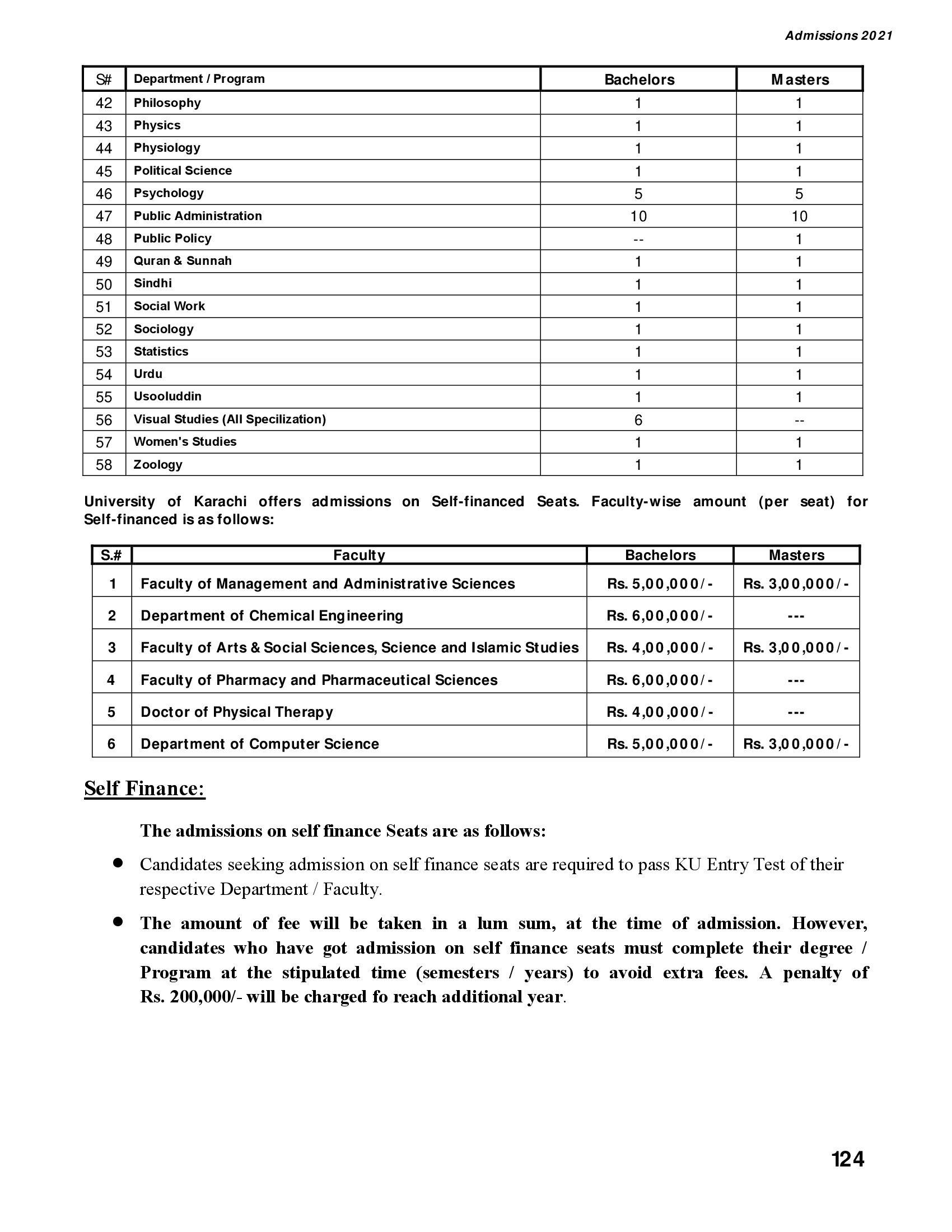 University Of Karachi Self Finance Fee Structure Seats Distribution