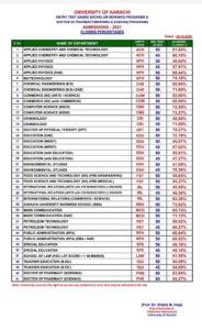 University of Karachi: Closing Percentages of TEST Based Bachelors ...