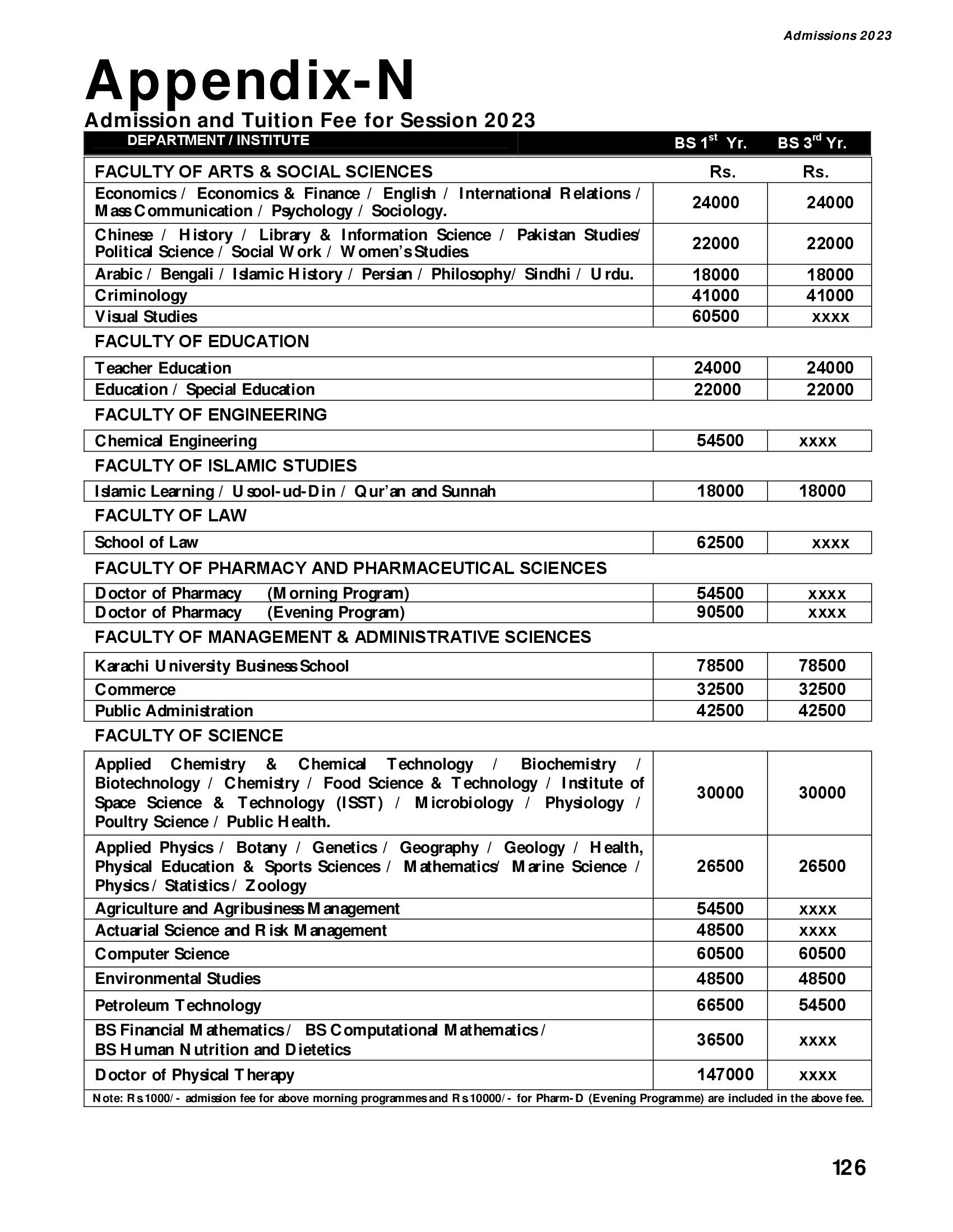 University Of Karachi Admissions 2023 Morning Fee Structure Eik