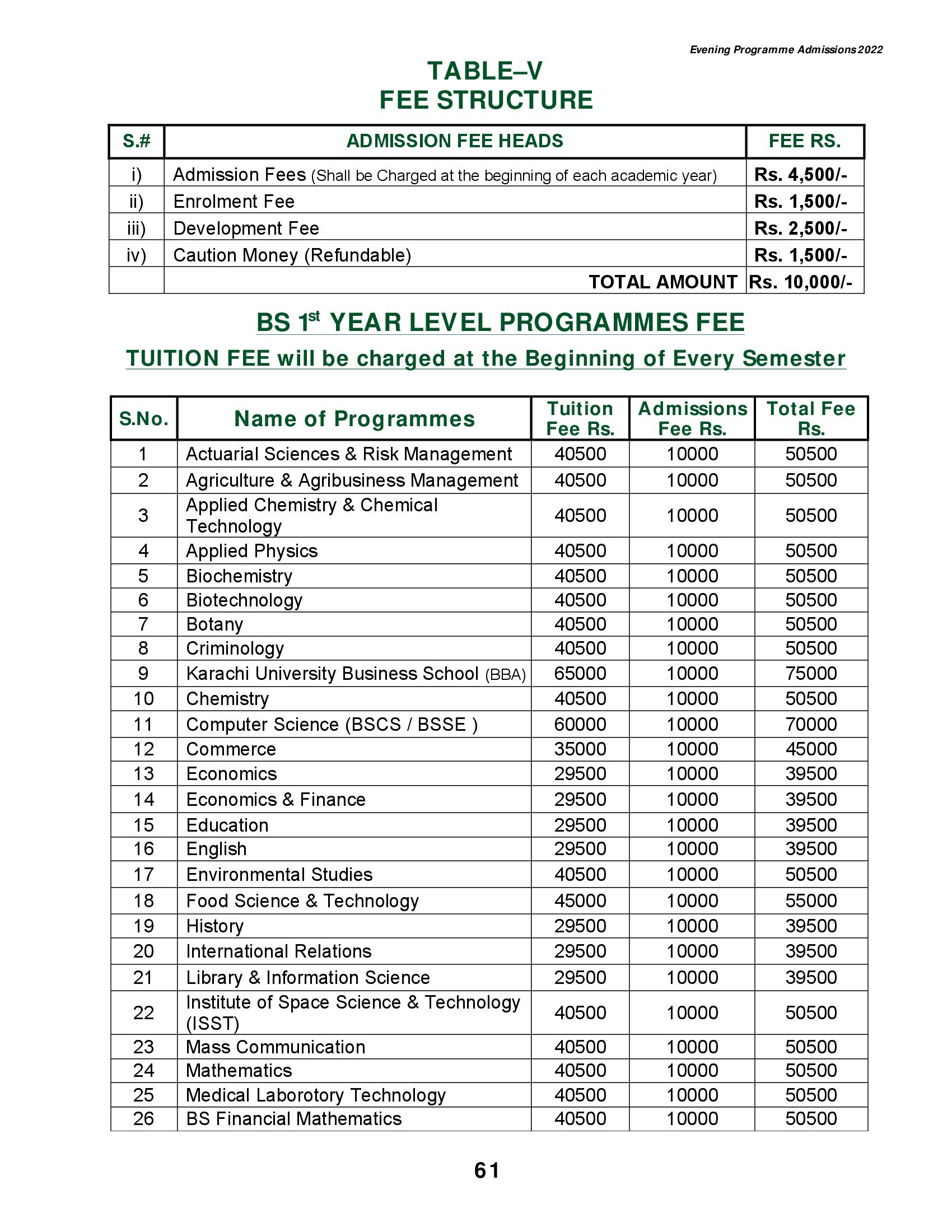 University Of Karachi Fee Structure Evening Education In Karachi
