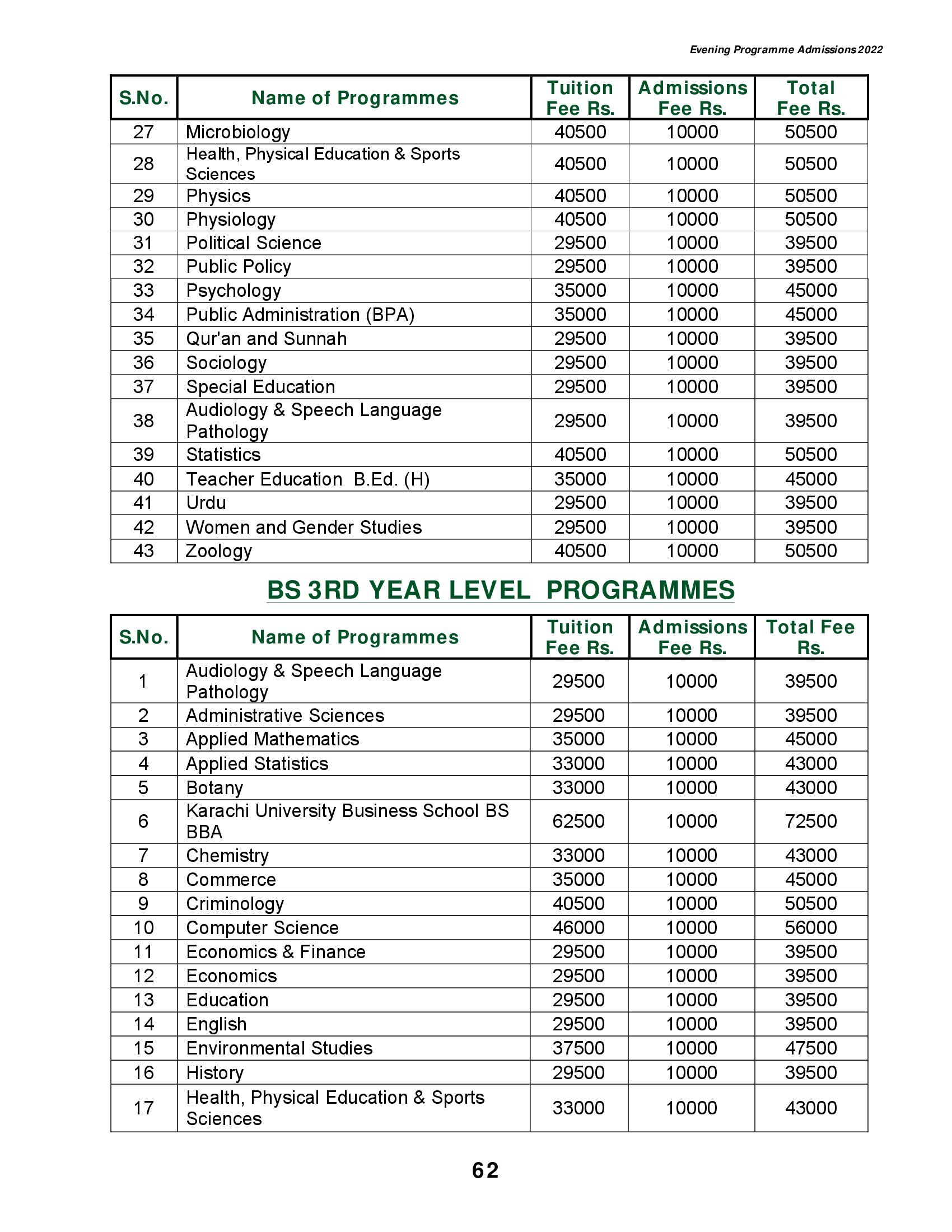 University Of Karachi Fee Structure Evening Education In Karachi