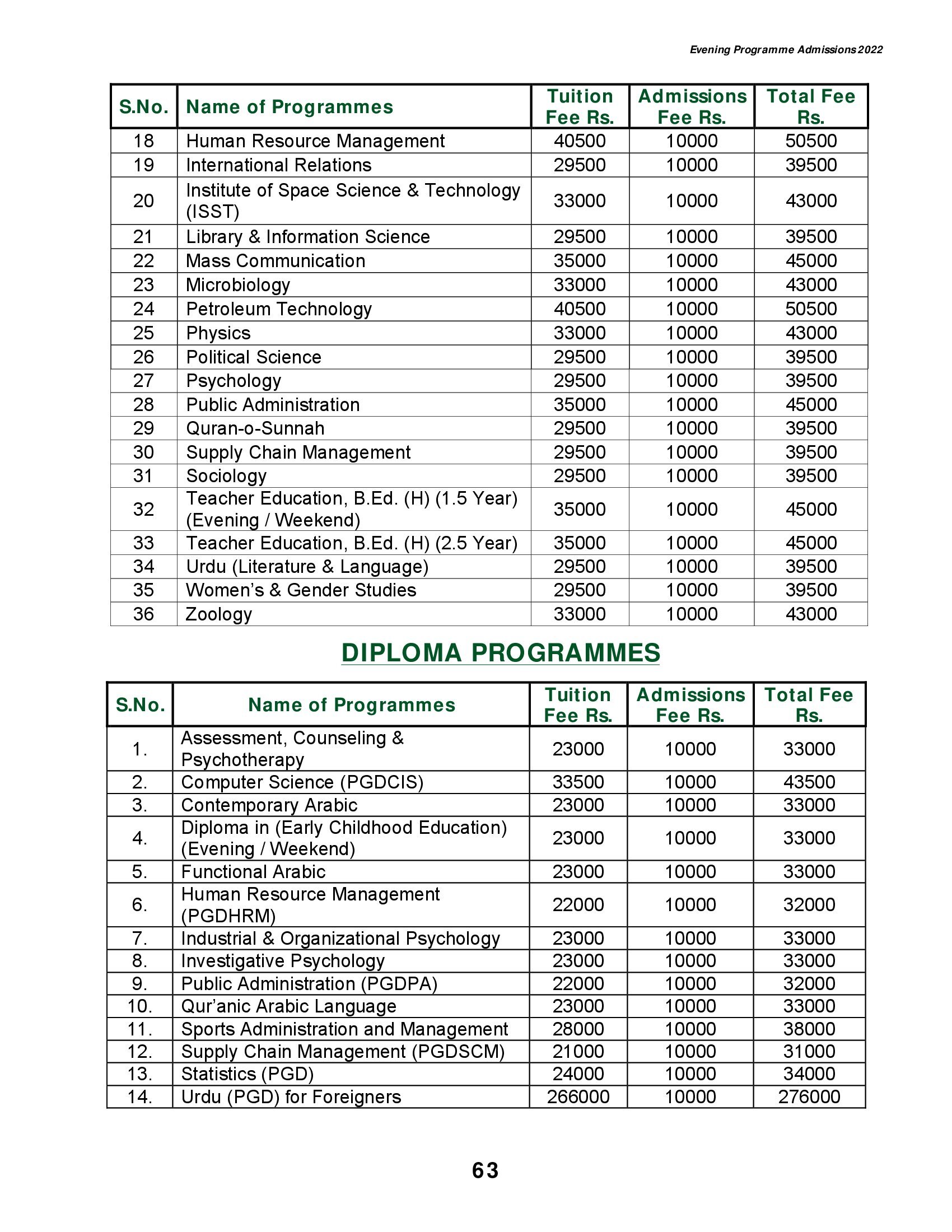 University Of Karachi Fee Structure Evening Education In Karachi