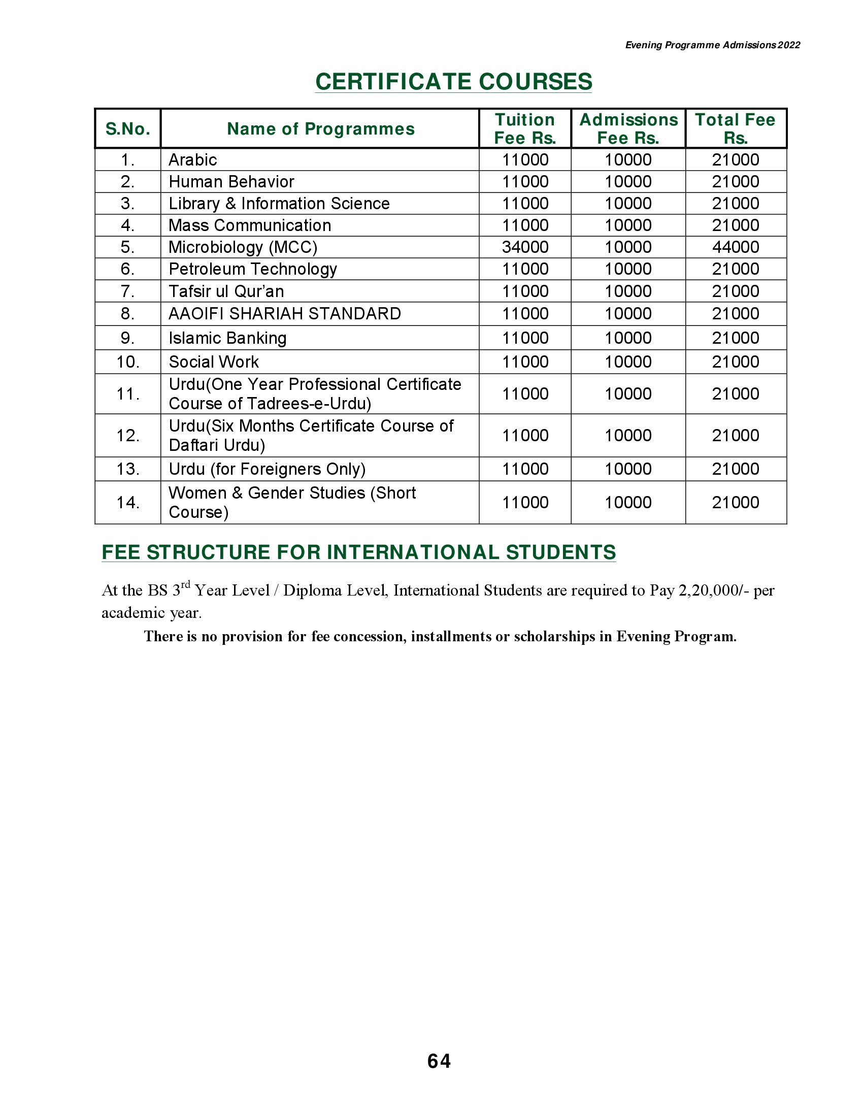 University Of Karachi Fee Structure Evening Education In Karachi