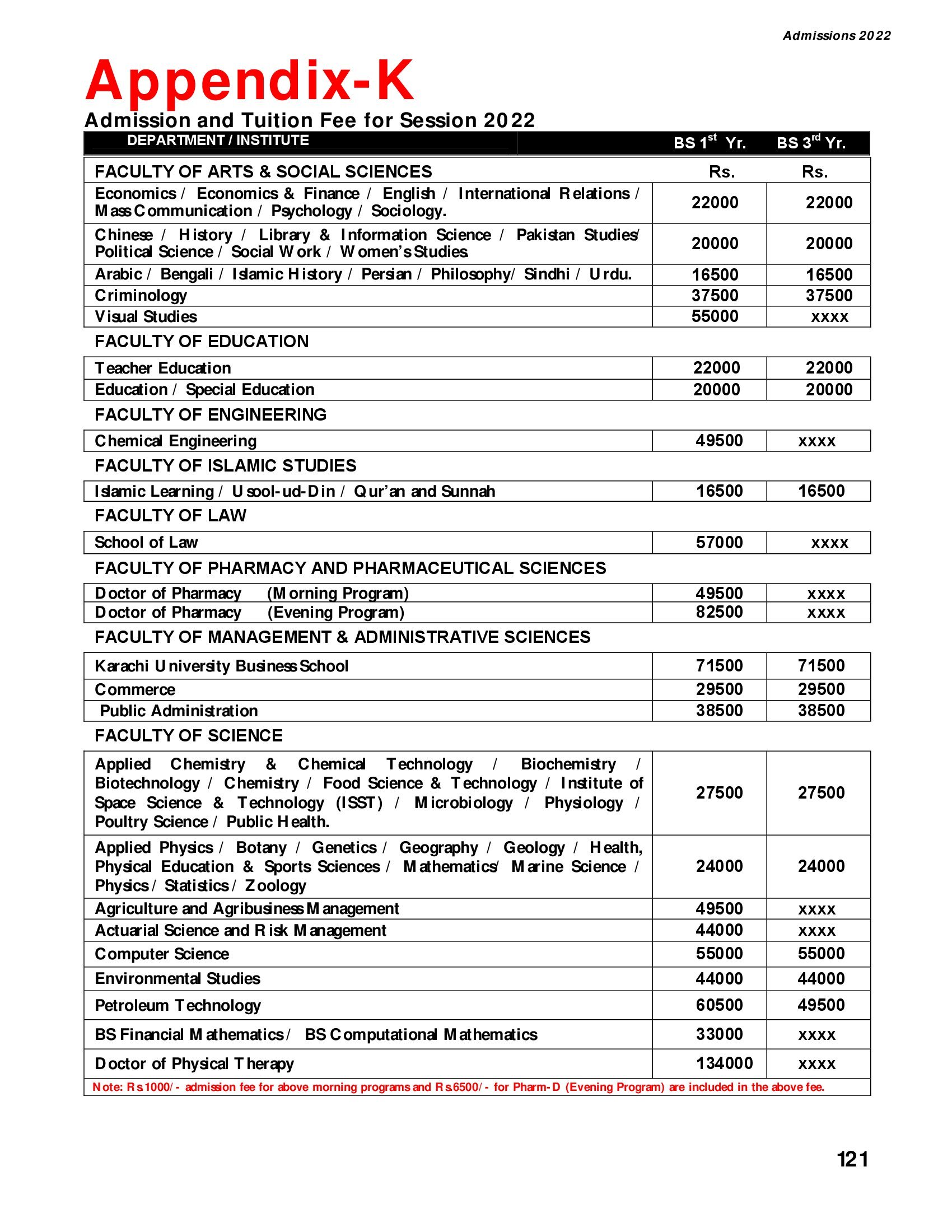 University Of Karachi Fee Structure Morning 2022 Education In Karachi