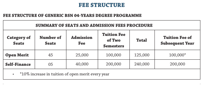 Jinnah Sindh Medical University (JSMU) Admissions 2023-24 (BS Nursing ...