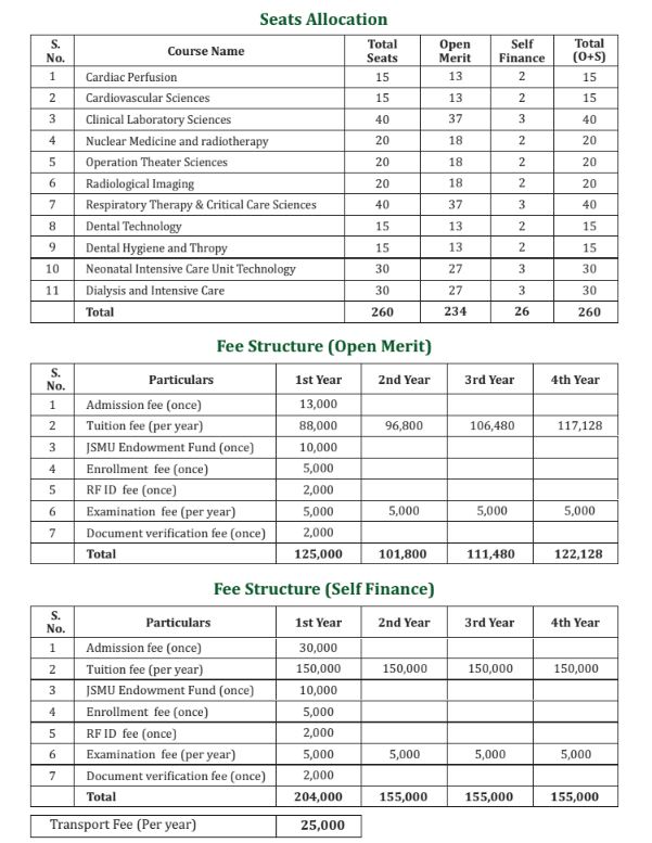 Jinnah Sindh Medical University (JSMU) Admissions 2023-24 (BS Medical ...