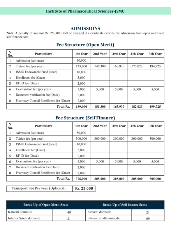 Jinnah Sindh Medical University (JSMU) Admissions 2023-24 (Pharm-D ...